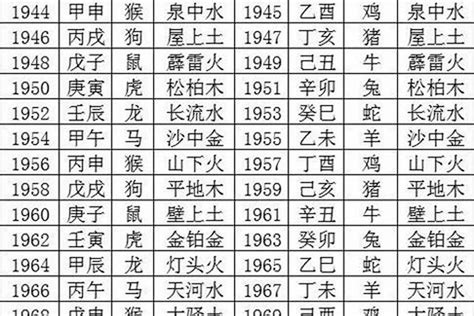 戊寅年五行|八字干支解读——戊寅：命带富贵气，恰如猛虎啸山岗